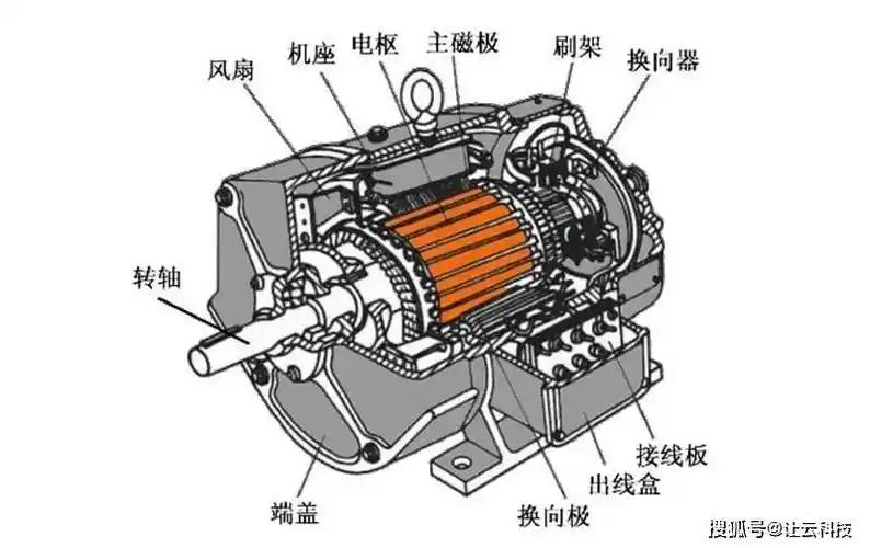 不锈钢轴承电机行业运用