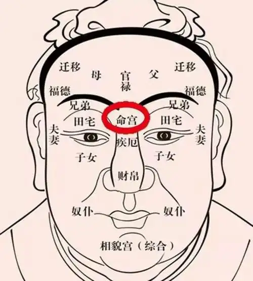 印堂长这样,福泽深厚财运广,你是吗?