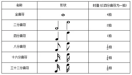 低音谱号五线谱图解记在五线谱的第二线上又叫高
