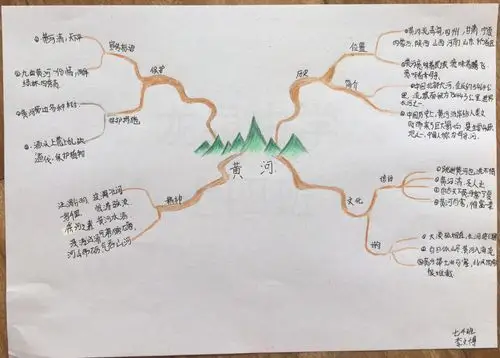 写美篇七四班《绘黄河》思维导图展示       纵有疾风起,人生不言弃
