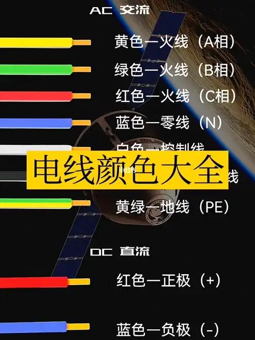 电线颜色大全_电工知识_教育_职场干货