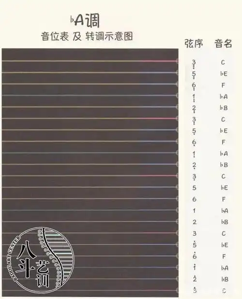 筝论|古筝调式转调详解