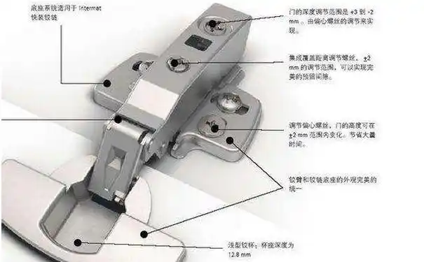 铰链结构,柜门缝隙大铰链的调整方法,柜门铰链调节一看即懂-万师傅