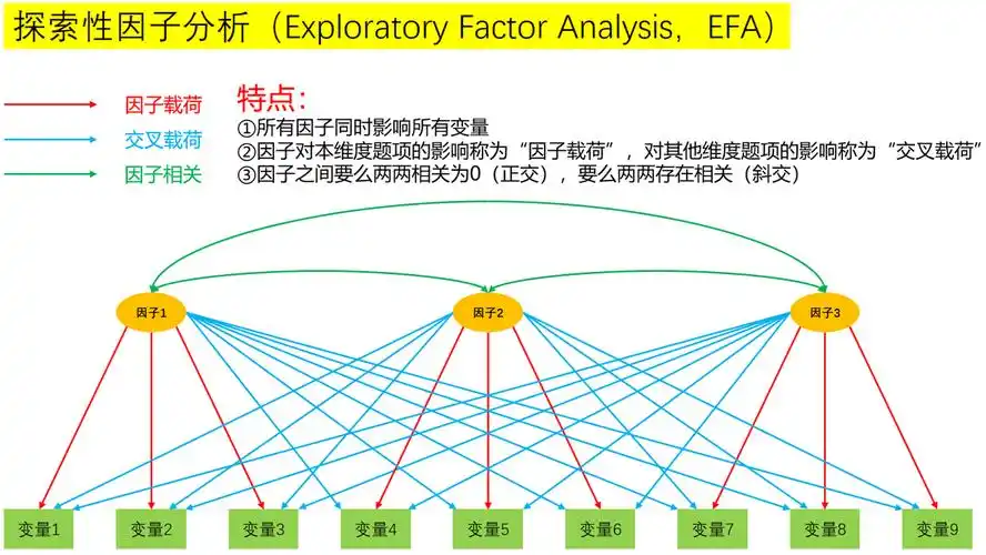 旧资料 - lisrel,amos等结构方程模型分析软件 - 经管之家(原人大经济