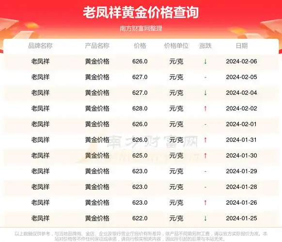2024年2月7日老凤祥现在黄金价格每克多少