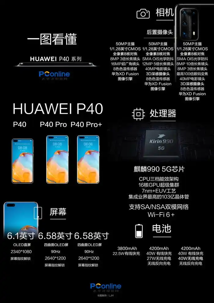 华为p40/p40 pro评测:10倍光变,超级大底,买相机送5g