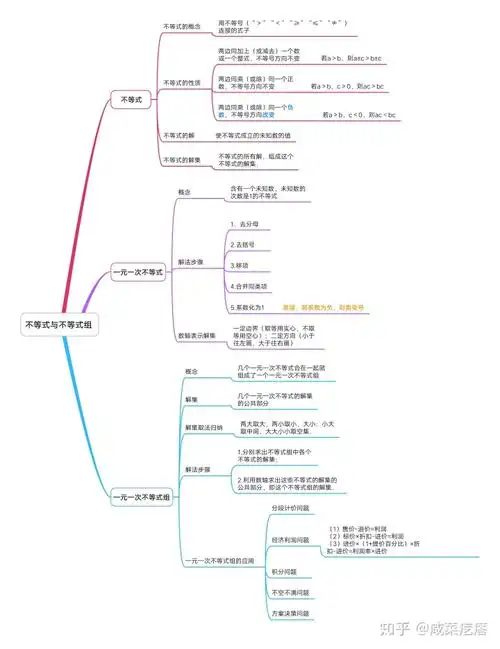 人教版 7下  第十章  数据的收集,整理与描述思维导图(可下载,点普通