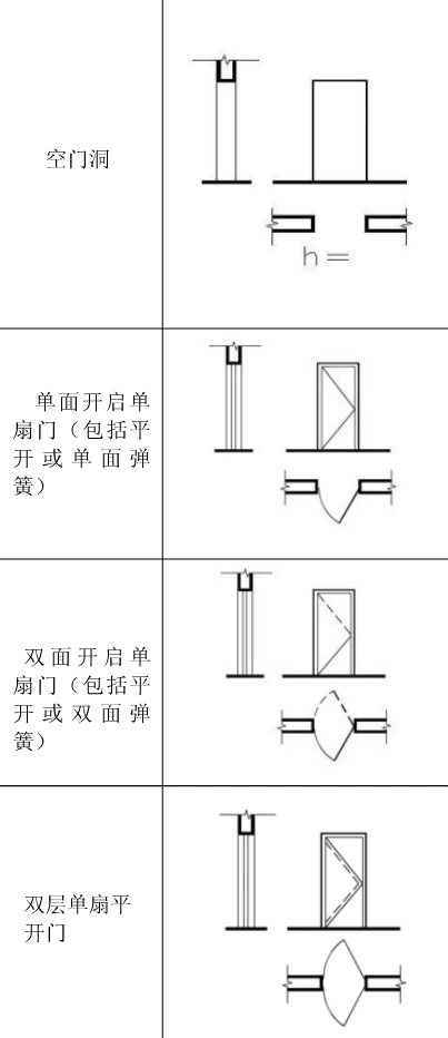 cad建筑图纸怎么绘制平面门窗符号?