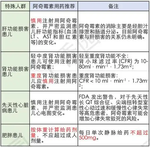儿科应用阿奇霉素的用药总结_儿童