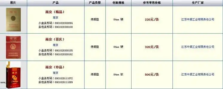 南京牌细香烟价格表和图片细支南京牌香烟全部价格表