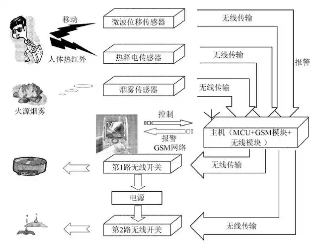 基于atmega16的gsm家居安防报警器-设计应用-维库电子市场网