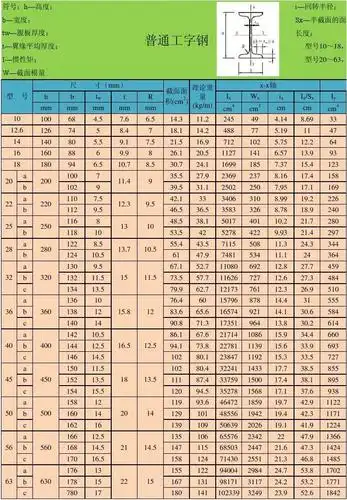 常用规格表 常用钢管规格表 常用钢管规格 矩型钢规格表 常用钢材规格