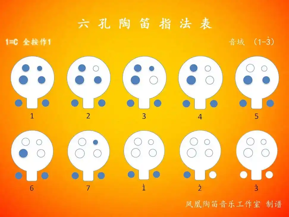 六孔陶笛c调指法#抖音图文来了 #陶笛 #陶笛演奏 #陶笛教 - 抖音
