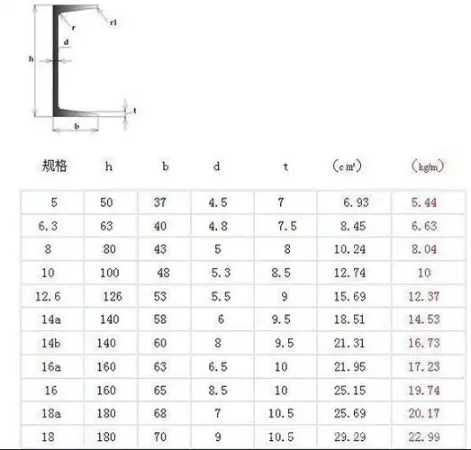 云南省q235b安阳5#槽钢50mmx