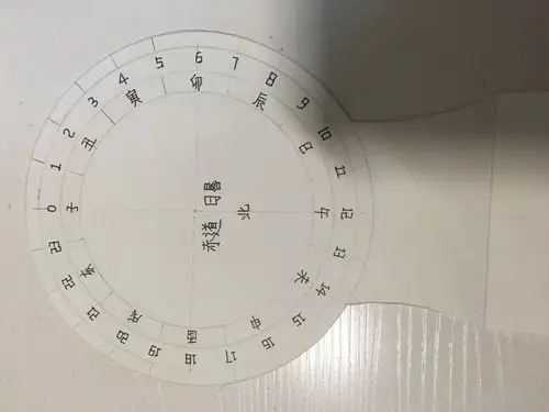 璀璨的明珠之日影测时仪器---日晷