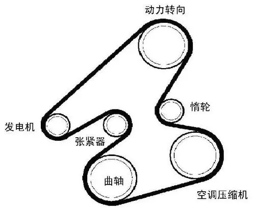 东风悦达起亚sportage发动机皮带绕法