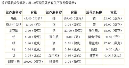 橙子有什么营养