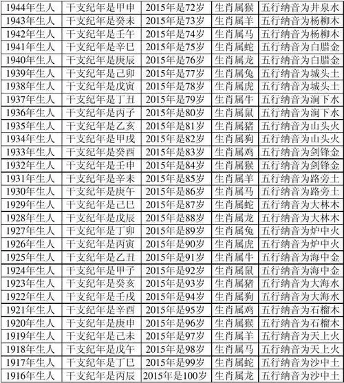 属蛇的今年多大_属猴子的今年多大_属猪的今年多大2014