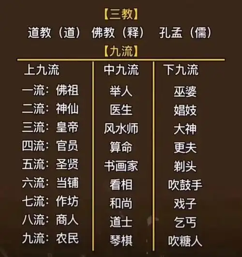 十三经指的是哪十三经,十三经指的是什么(三教九流指哪三教?哪九流)