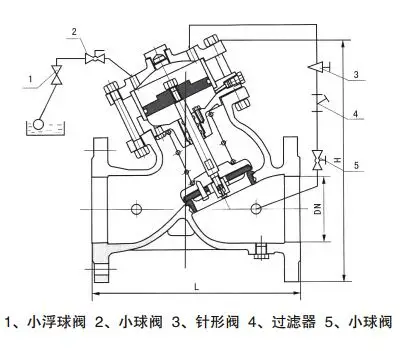 浮球阀的工作原理