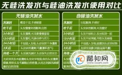 如何鉴别洗发水含不含硅油