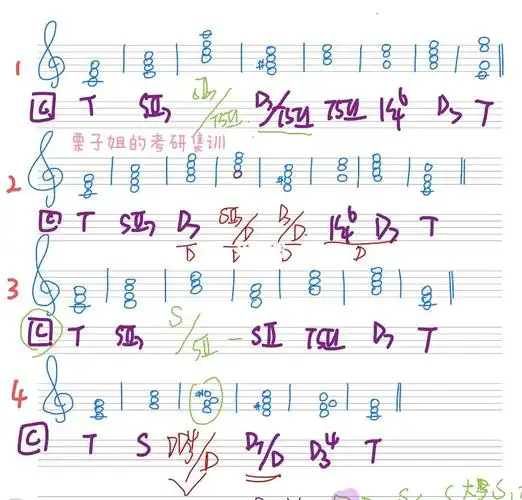 离调和弦的四种特殊情况