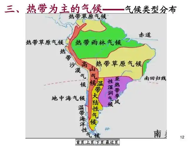 政史地 拉丁美洲和巴西(上课)ppt 三,热带为主的气候——气候类型分布