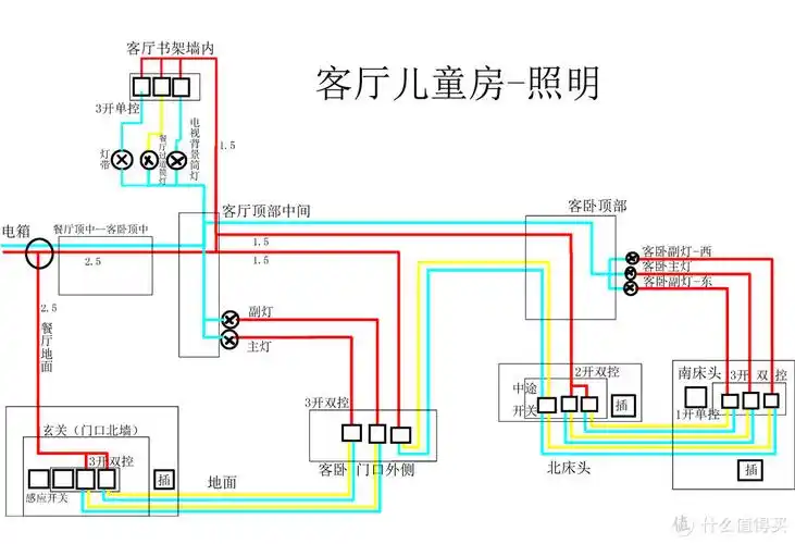 小白家装 篇一:家装电路实战之流程总结_电气开关_什么值得买