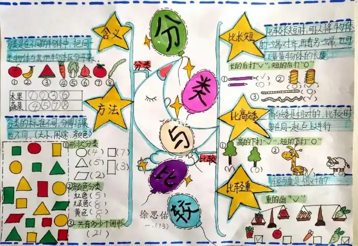 老师,交作业了!原创!#一年级数学   思维导图知识梳理