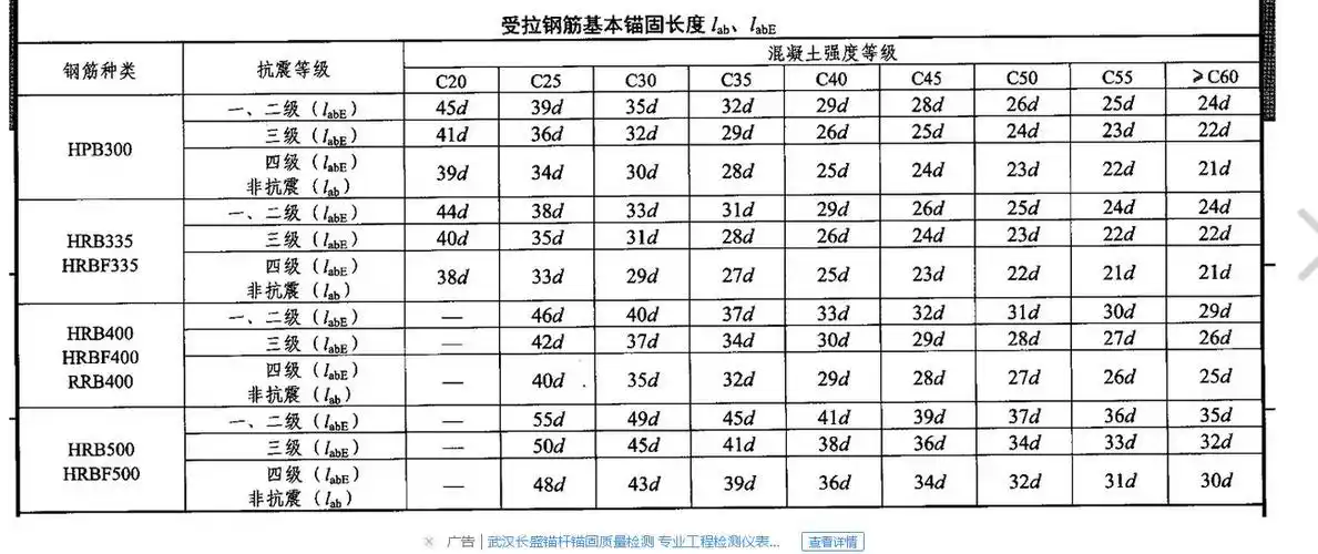 16g101四级抗震c30锚固长度是多少