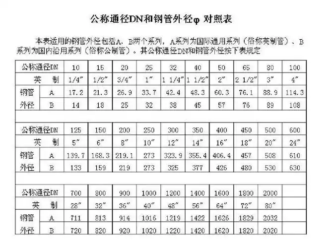管道尺寸对照表