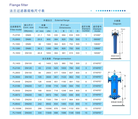 ats压缩空气精密过滤器 fl4448 fl5189 fl5930除油除尘除水p/m/h/c/x