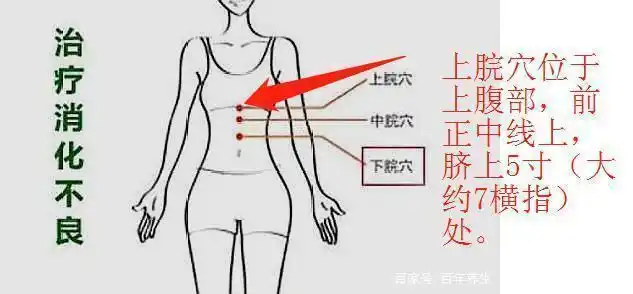 胃不好,经常按按上脘穴!