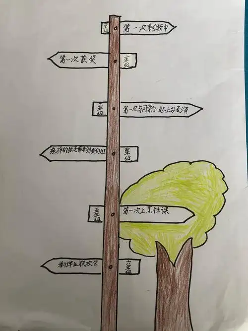 成长的脚印—我们的时间轴