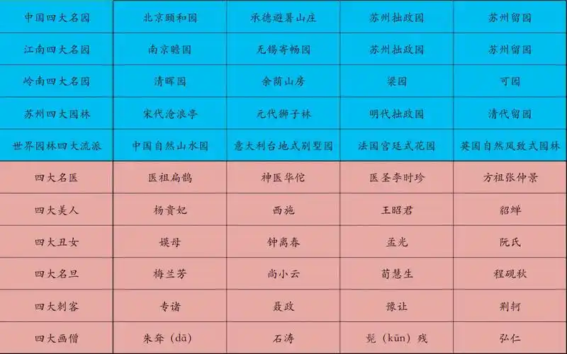 总结的各种四大之一