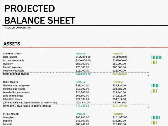 projected balance sheet