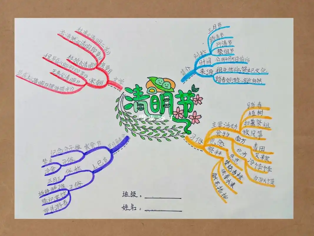周末作业:清明节思维导图 马上就要清明节了,晒下娃的作业,说不准你们