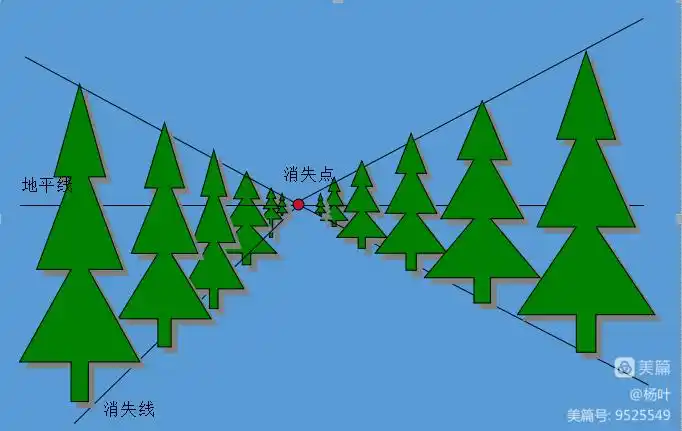 《遥远的地平线》—青州市益都夏庄小学六年级第5周优秀美术作业展示