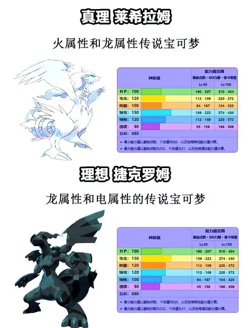 93龙系宝可梦大比拼97