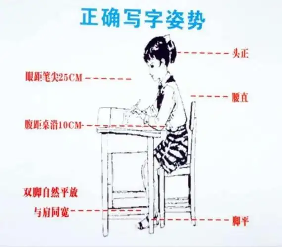 一年级小朋友正确的读写姿势预览