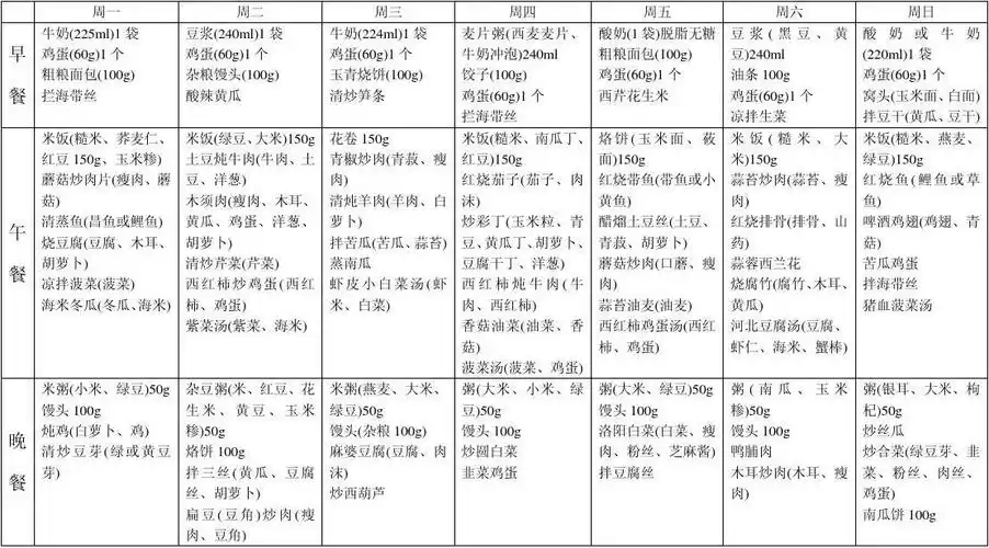 糖尿病人一周三餐食谱