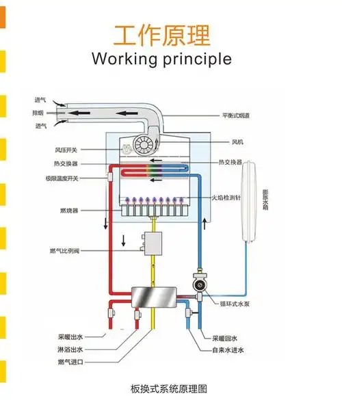 壁挂炉怎么取暖 - 2020年最新商品信息聚合专区 - 百度爱采购
