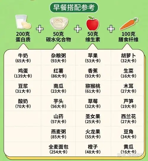 营养又减肥的三餐长啥样