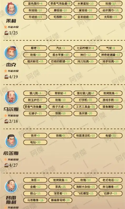 波西亚时光npc喜好大全一览2022