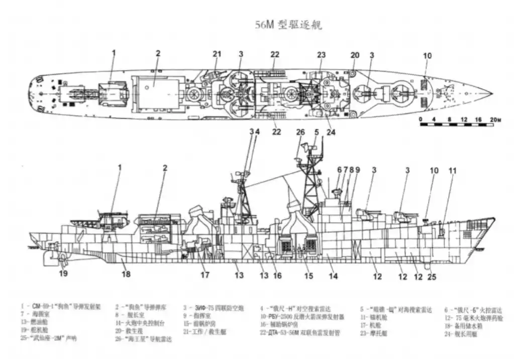 最后的火炮骑士,苏联红海军最后一款火炮驱逐舰,56型火炮驱逐舰