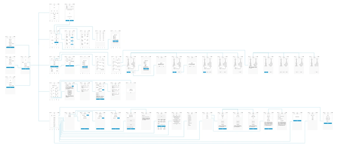 是一款虚拟货币交易所,已上线,当前为完整交互流程图,整体有五个模块