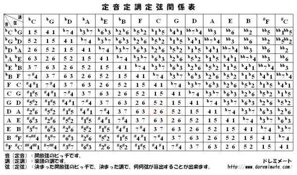 请问二胡降be调如何定弦