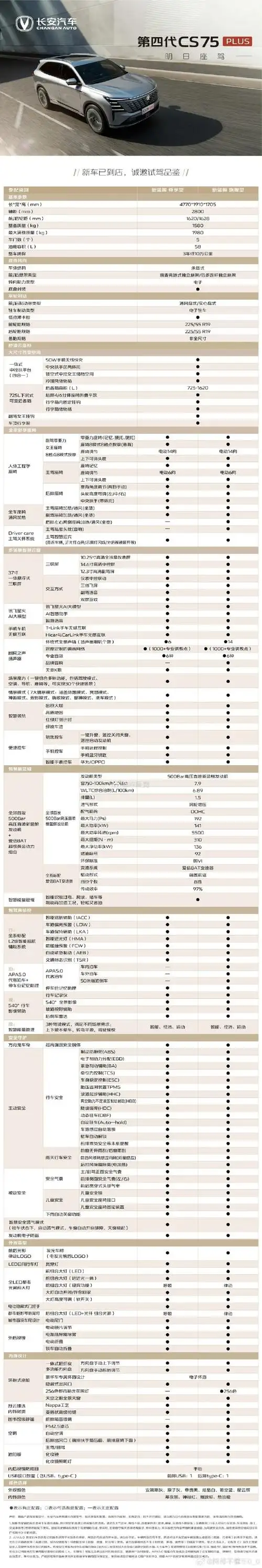 长安cs75plus
