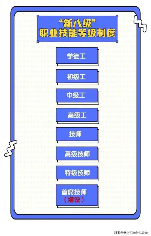 人社部:启用新版技师学院,技工学校毕业证书,技能等级证书及学籍等