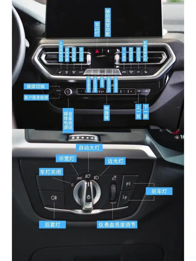 车主赶紧收藏吧! 宝马x3按键全解析来啦!车主赶紧收藏吧!